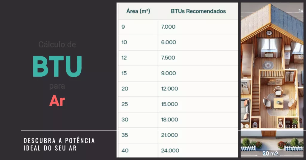 Quanto gela um ar condicionado de 18.000 BTUs tabela de cálculo