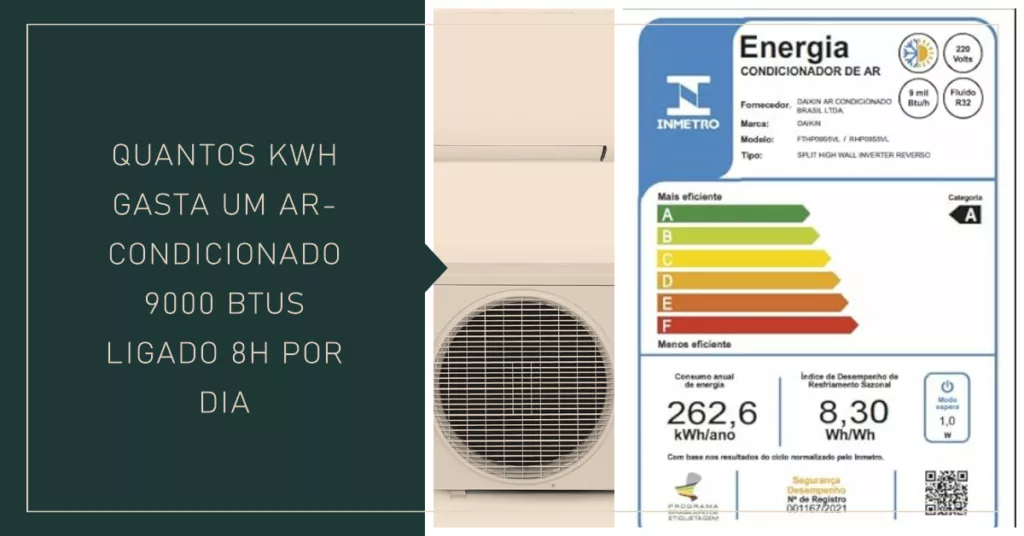 Consumo em kWh de um ar-condicionado 9000 BTUs ligado 8h por dia.