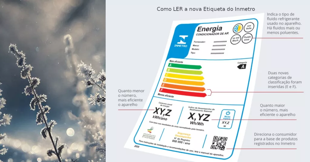 Etiqueta de eficiência energética Inmetro explicada.