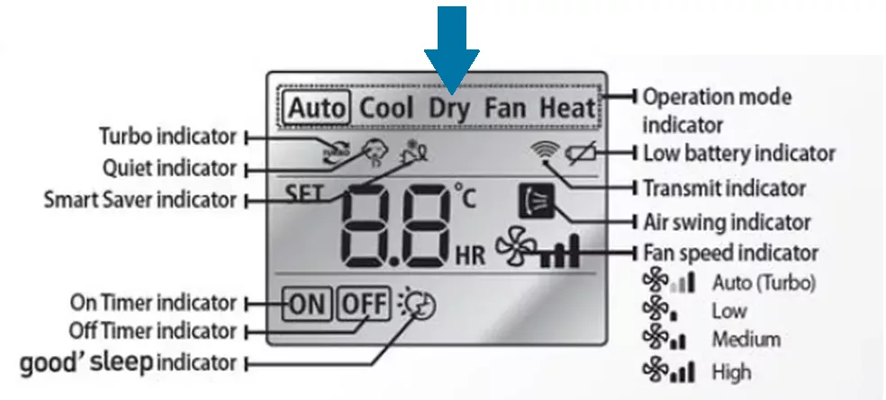 Confirmando a ativação do modo dry no ar condicionado Samsung